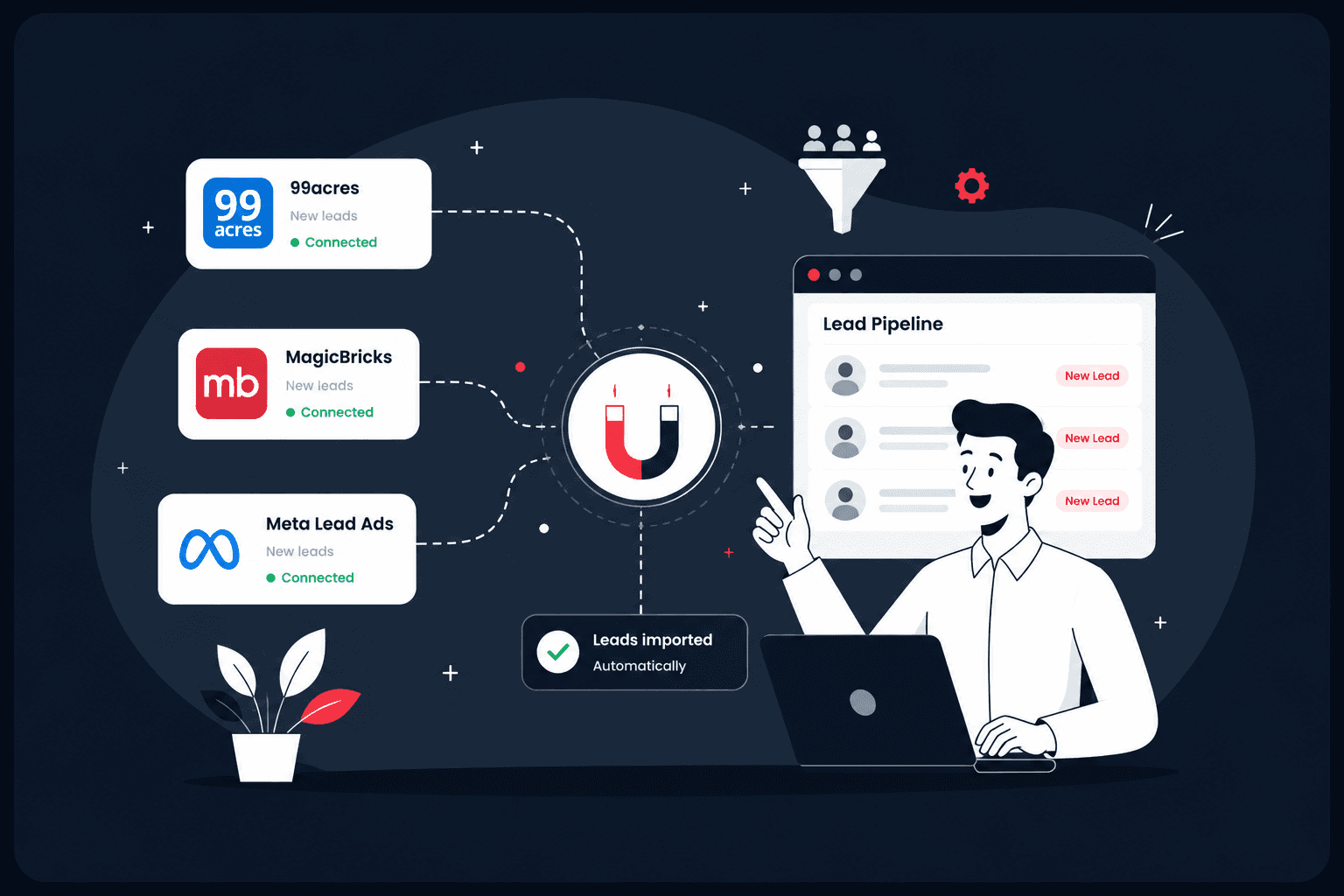 Connect your lead sources